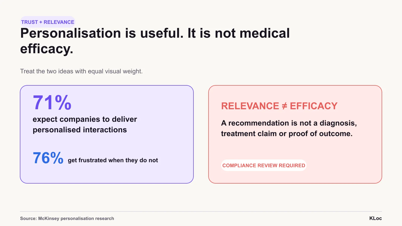 Personalisation can make a journey feel more useful, but it does not turn a recommendation into a medical claim.
