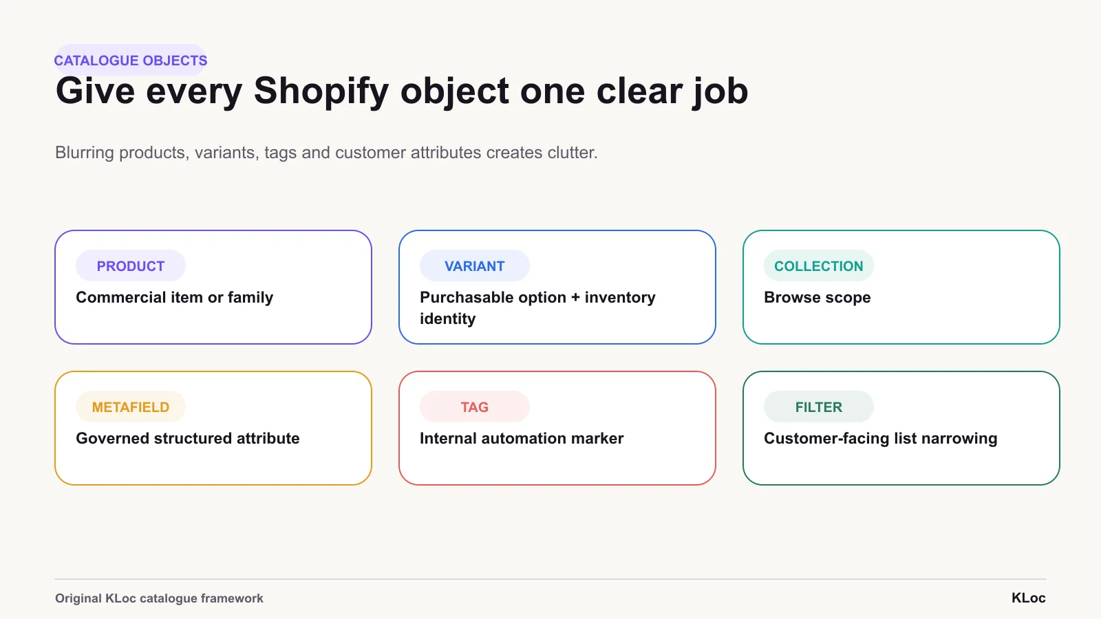 Catalogue objects work better when each one has a clear job. Blurring products, variants, tags and customer-facing attributes creates clutter.